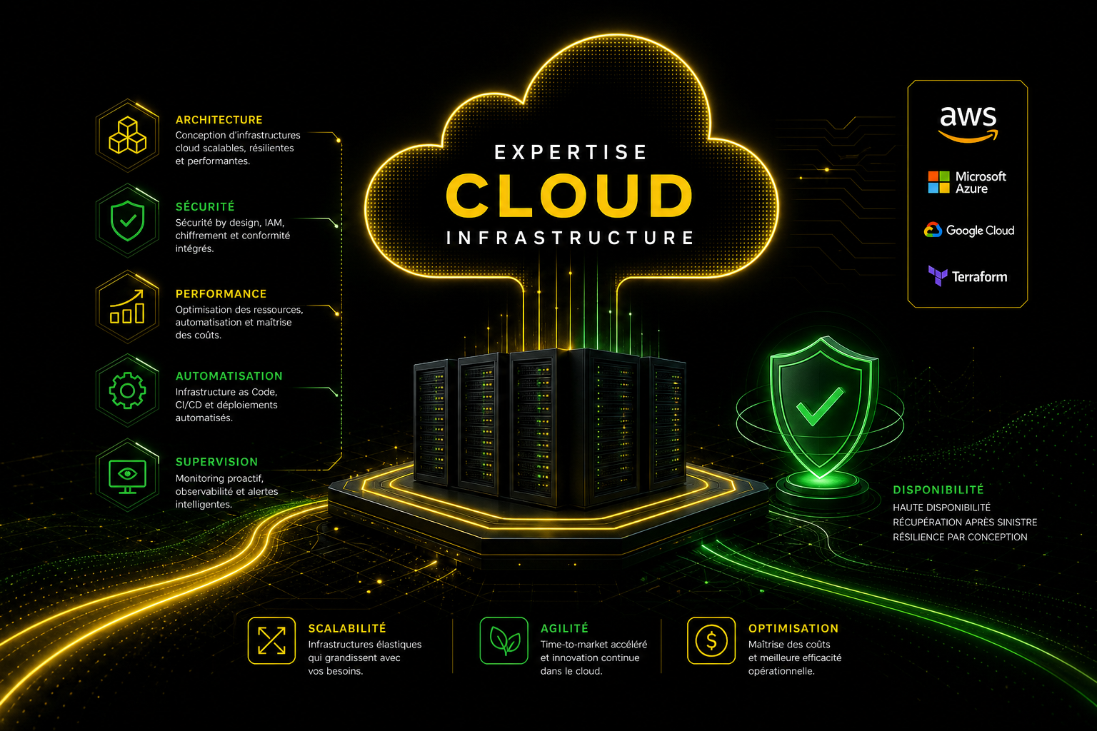 Cloud & Infrastructure