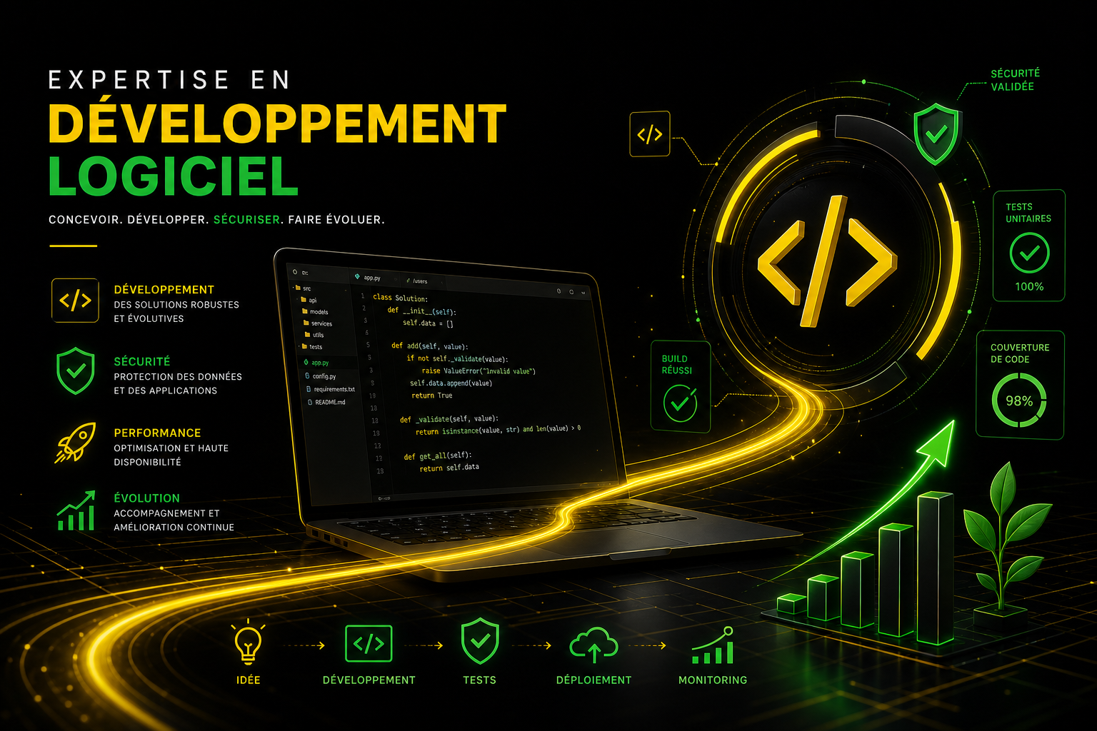 Développement Logiciel
